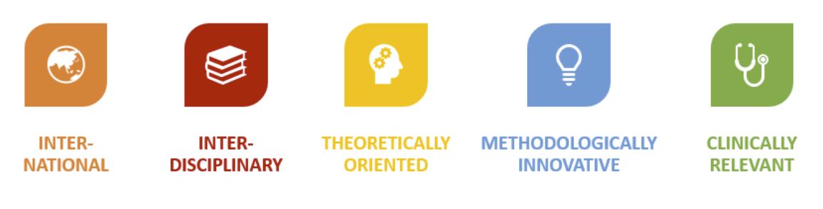 Figur som viser forskningsgruppens hovedområder