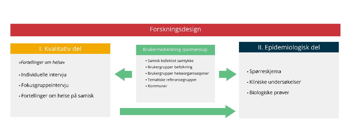ForskningsdesignSAMINOR3.png